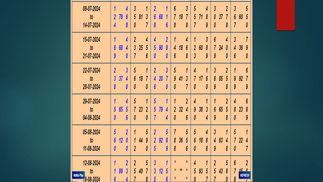 presentation player overlay