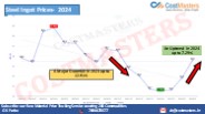 Ingot Price Today - CostMasters