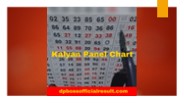 What is kalyan panel chart in satta matka?