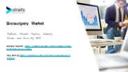 Biosurgery Market