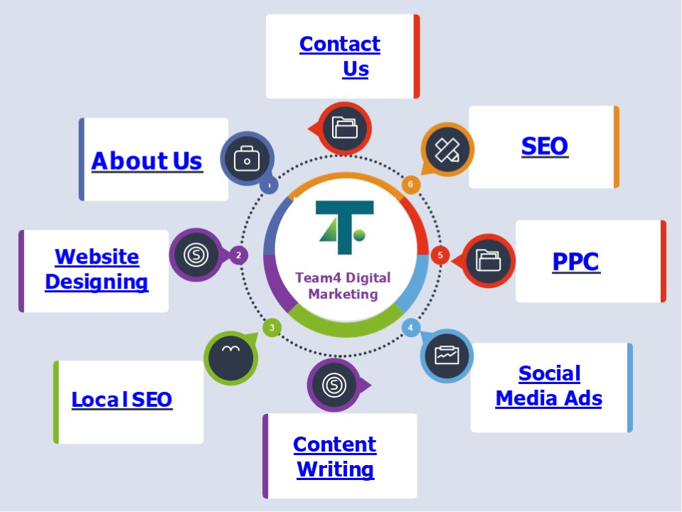 SEO Agency In Melbourne