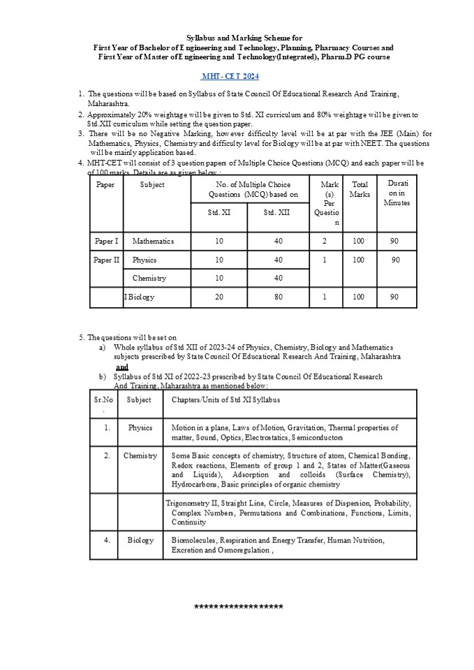 MH MBA CET 2024 Syllabus pdf