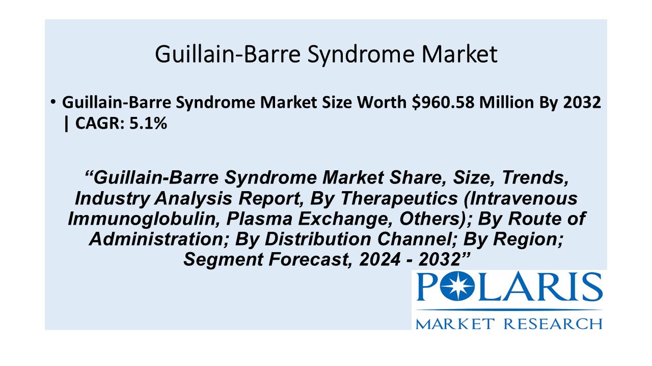 Guillain-Barre Syndrome Market