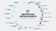 What is artificial intelligence in simple words