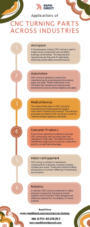 Applications of CNC Turning Parts Across Industries [Infographic]