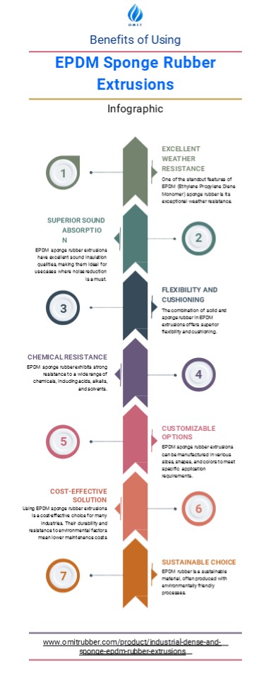 Benefits of Using EPDM Sponge Rubber Extrusions [Infographic]