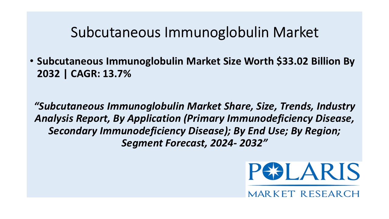 Subcutaneous Immunoglobulin Market