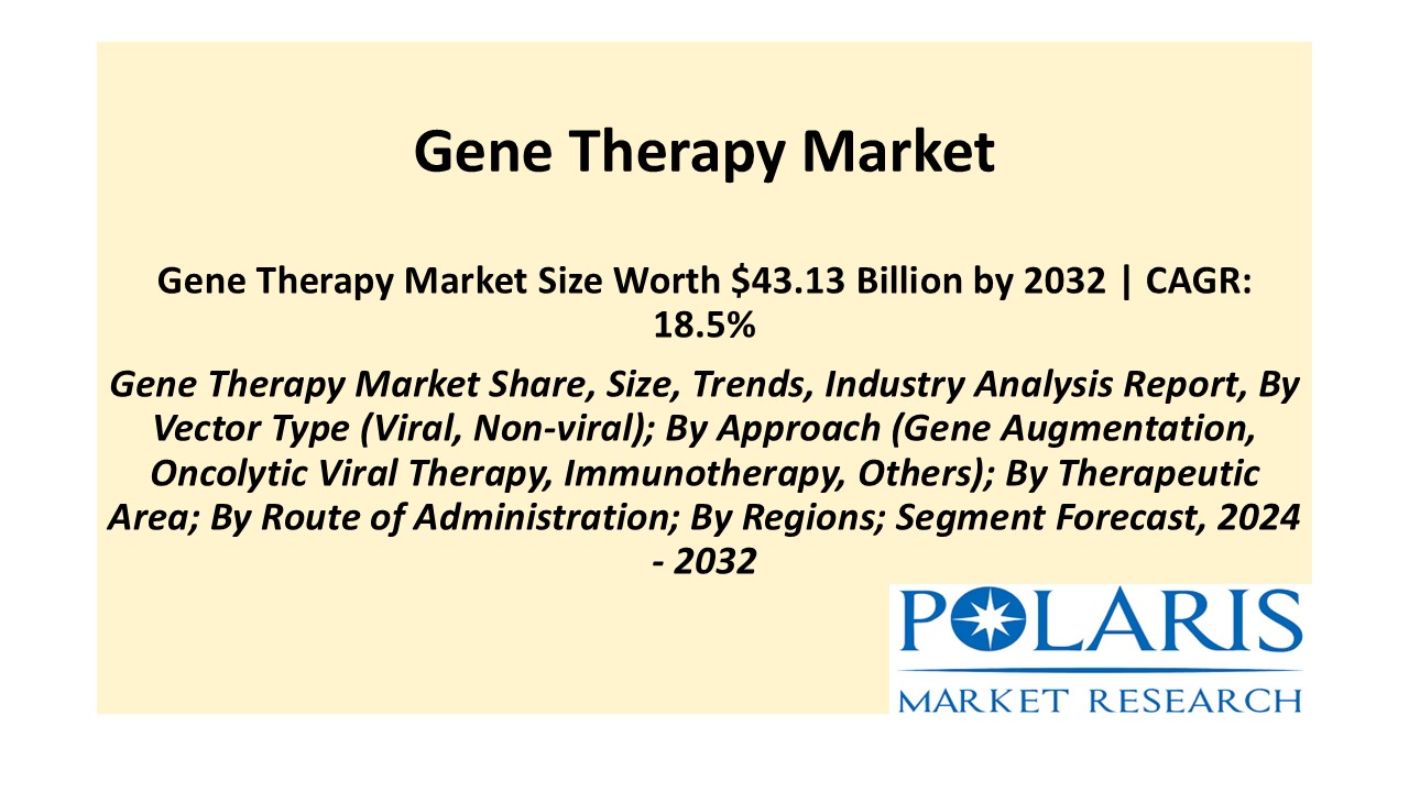 Gene Therapy Market