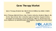 Gene Therapy Market