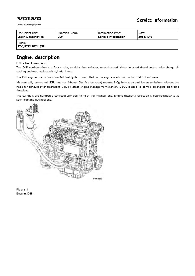 Volvo ECR145C L (ECR145CL) Excavator Service Repair Manual Instant Download