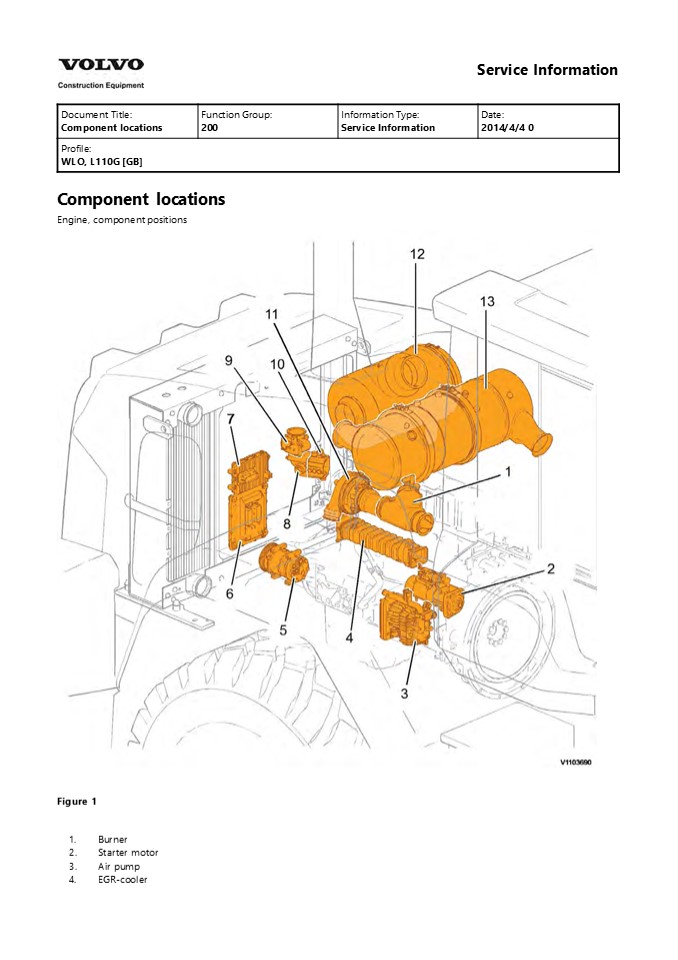 Volvo L110G Wheel Loader Service Repair Manual Instant Download