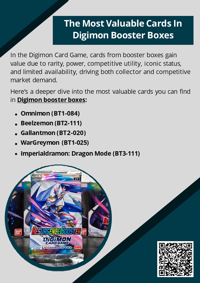 The Most Valuable Cards In Digimon Booster Boxes