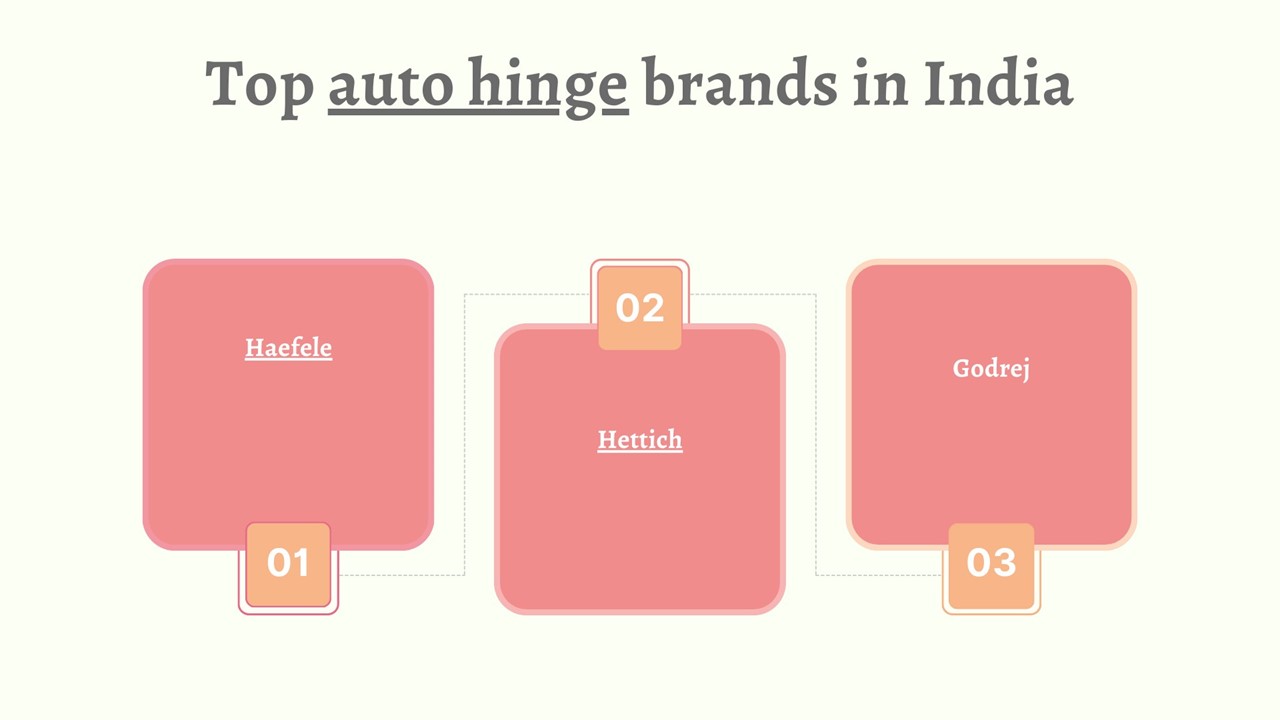 Auto hinges brands