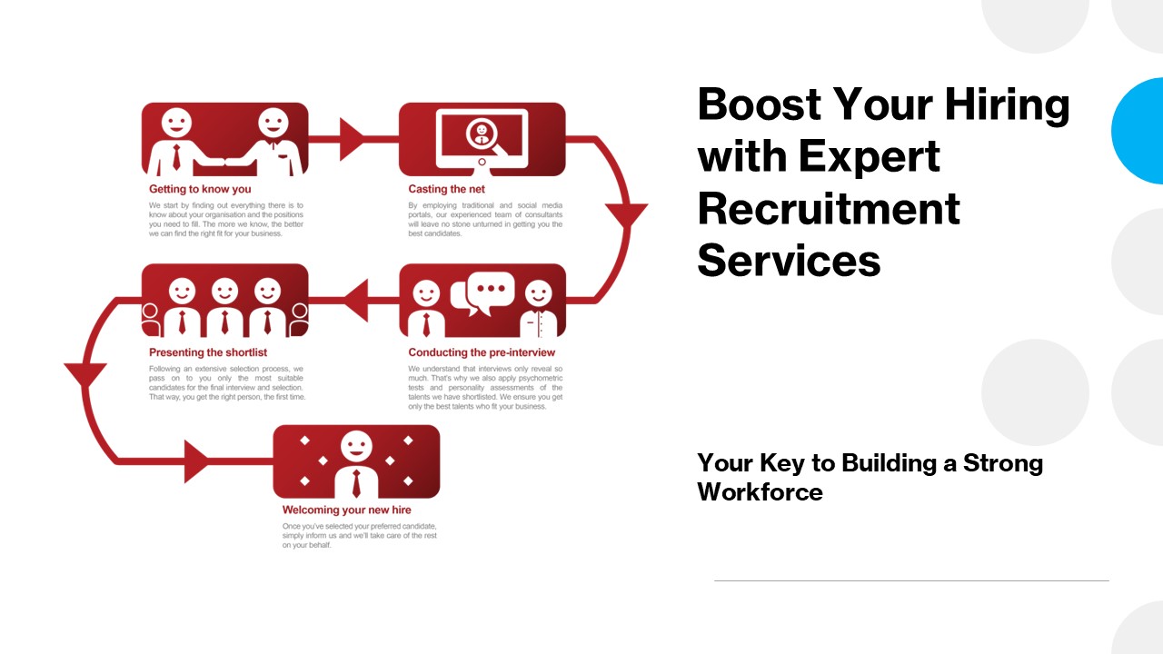 Boost Your Hiring with Expert Recruitment Services