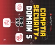 CompTIA Security+ Domain 5 Overview