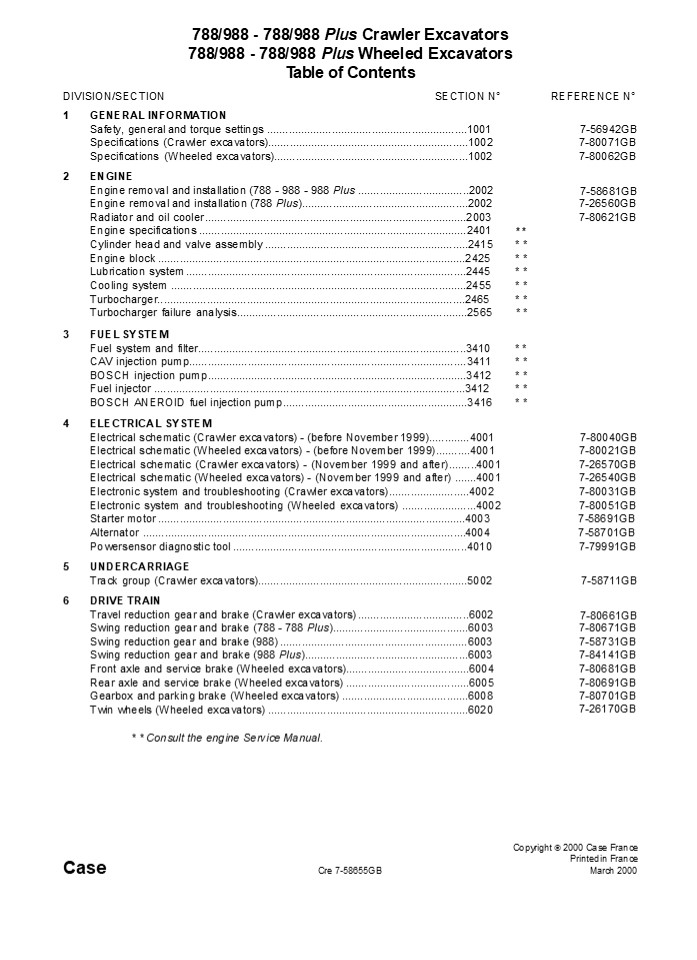 CASE 988 Crawler Excavator Service Repair Manual Instant Download