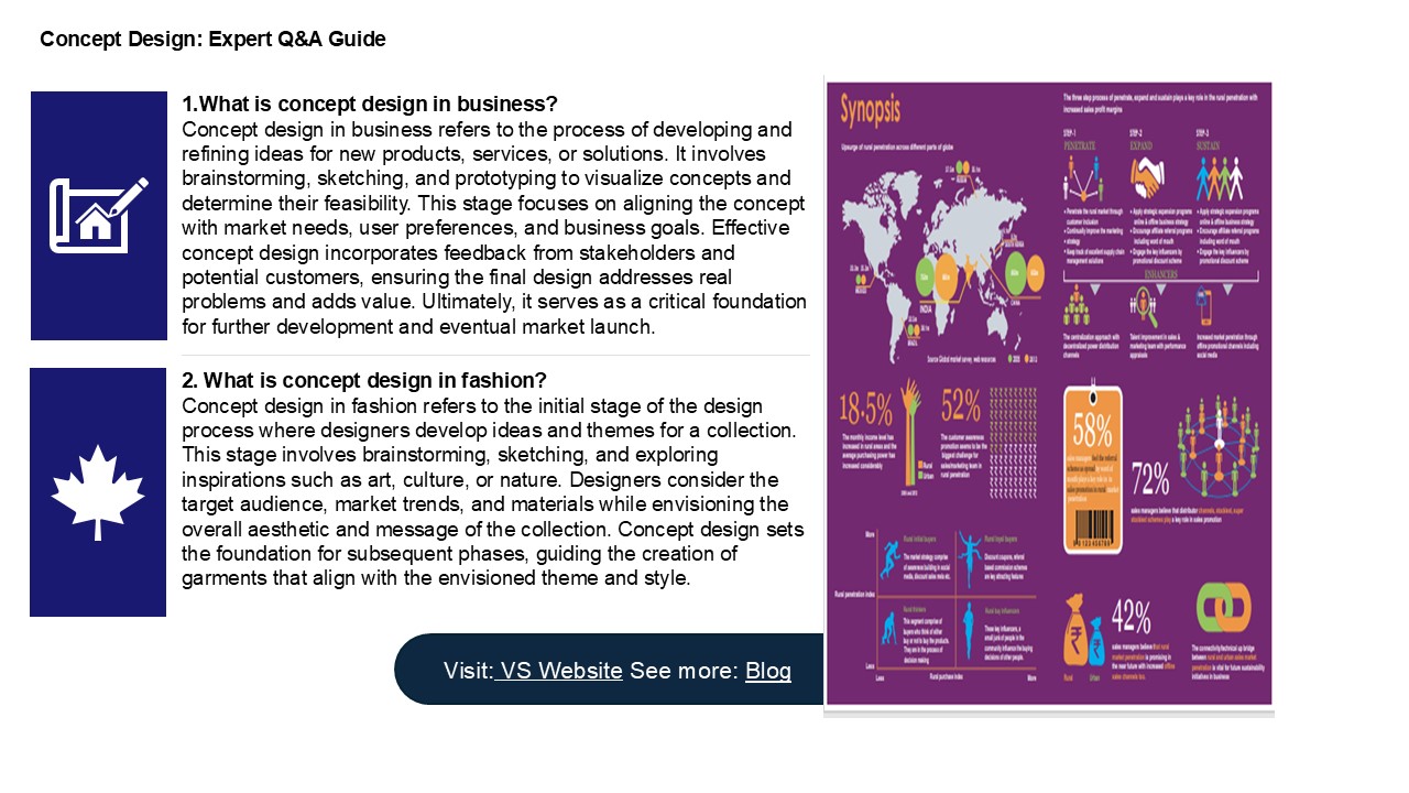 Elevating Marketing Campaigns Through Strategic Concept Design