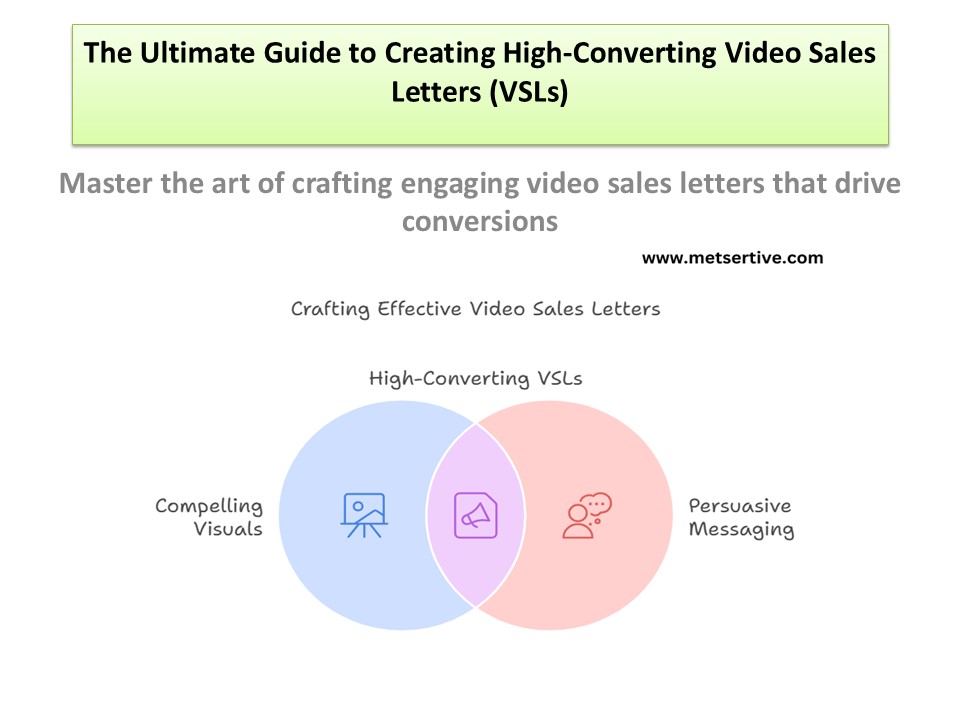 How To Create A High Converting Video Sales Letter