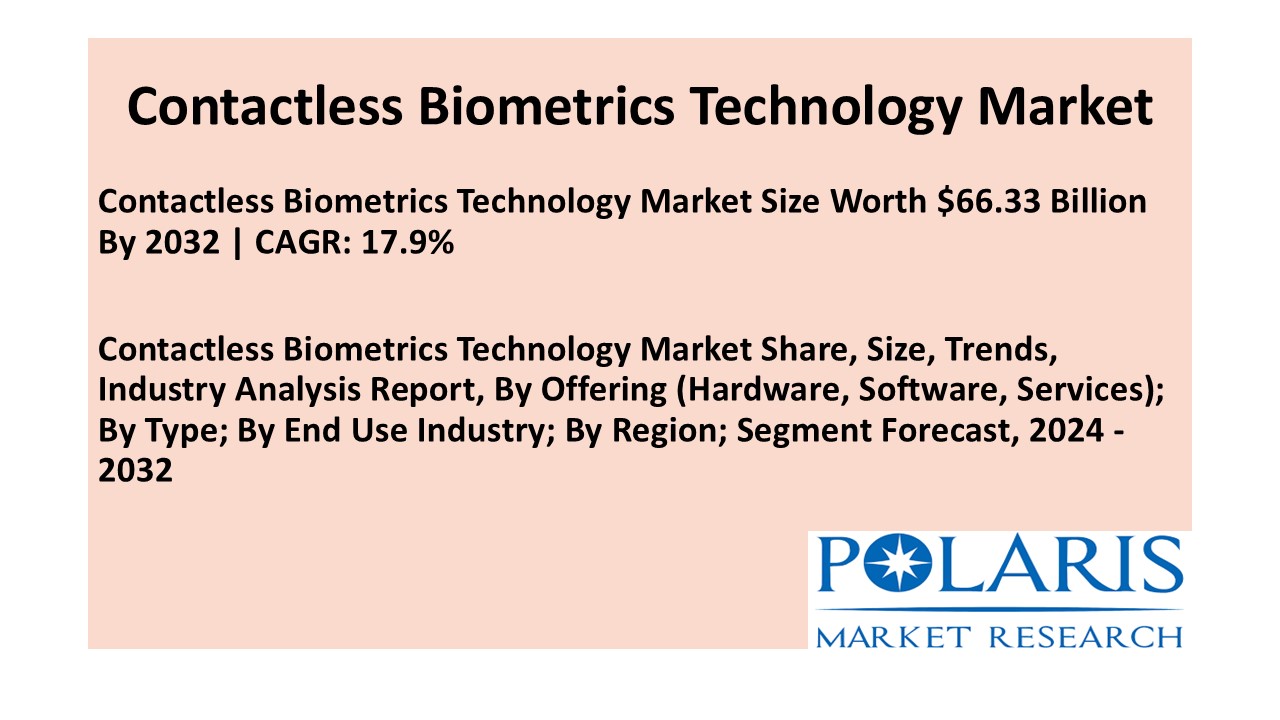 Contactless Biometrics Technology Market
