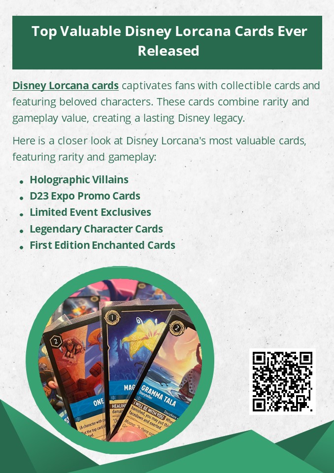 Top Valuable Disney Lorcana Cards Ever Released