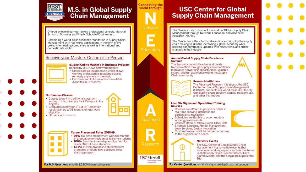 Deglobal Blog Presentation