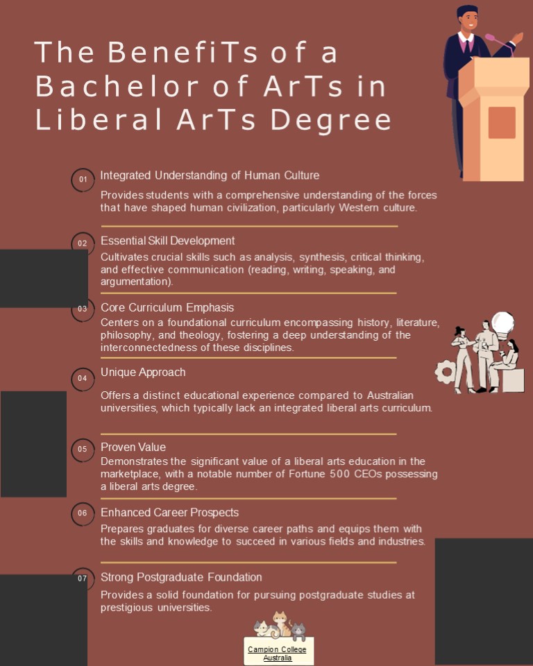 The Value of a Liberal Arts Education
