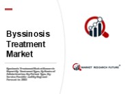 byssinosis treatment market