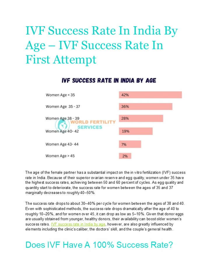 IVF Success Rate In India By Age – IVF Success Rate In First Attempt