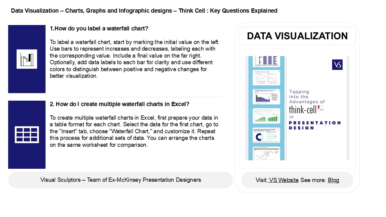 Best Practices for Creating Clear and Effective Waterfall Charts in Excel