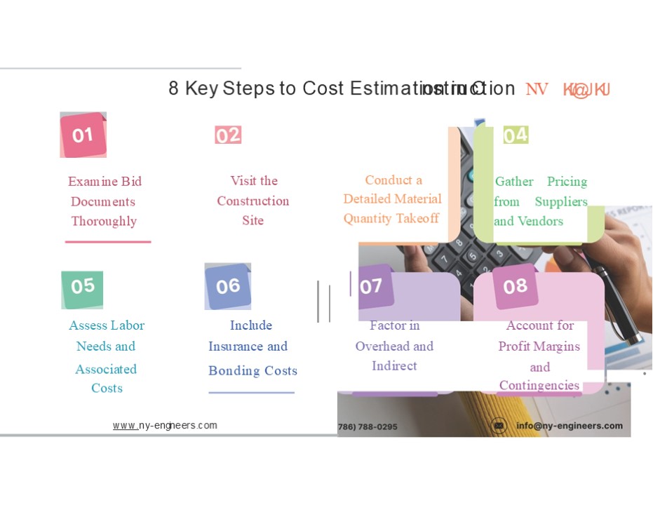 cost estimation in construction