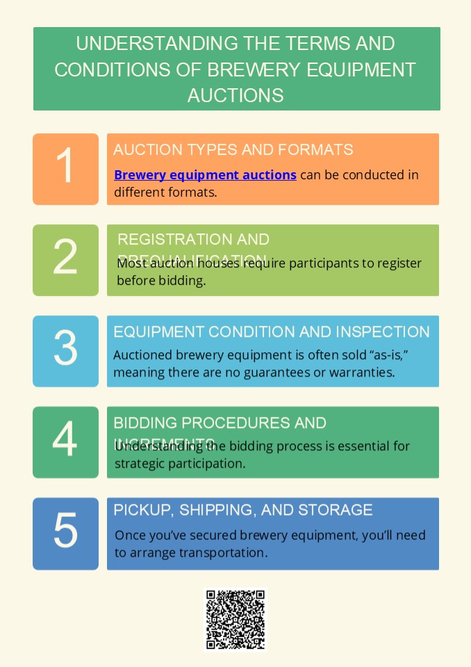 Understanding The Terms And Conditions Of Brewery Equipment Auctions