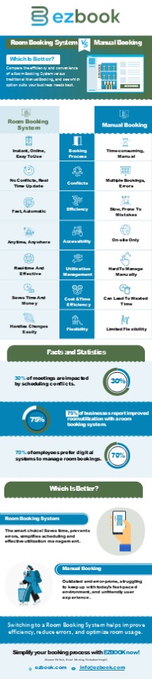 Room Booking System vs. Manual Booking Which is Better