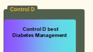 Control D Best Diabetes Management Presentation
