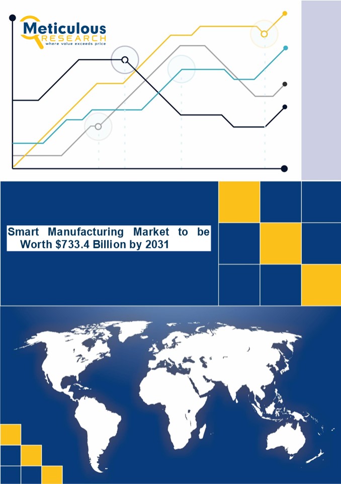 Smart Manufacturing Market