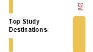 Top Study Destinations