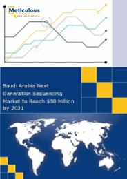 The Saudi Arabia NGS market