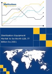 The sterilization equipment market