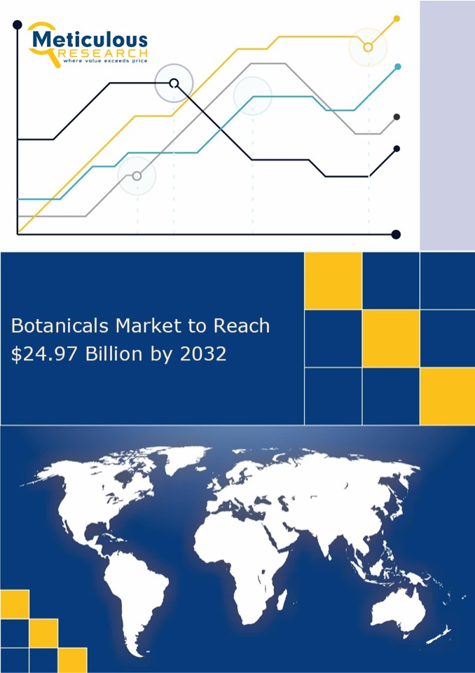 The global botanicals market