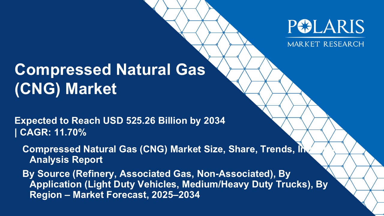 Compressed Natural Gas (CNG) Market Size Worth USD 525.26 Billion by 2034 | CAGR: 11.70%