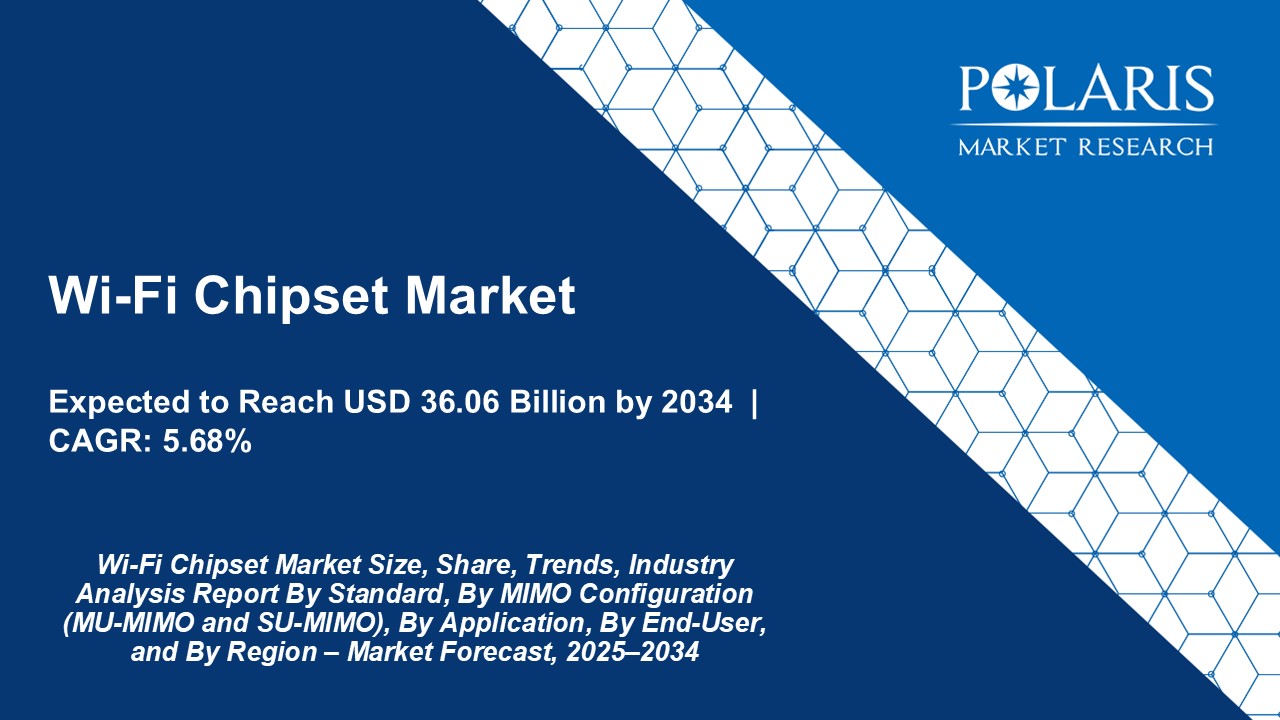 Wi-Fi Chipset Market Size Worth USD 36.06 Billion by 2034 | CAGR: 5.68%