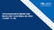 Soil Amendments Market