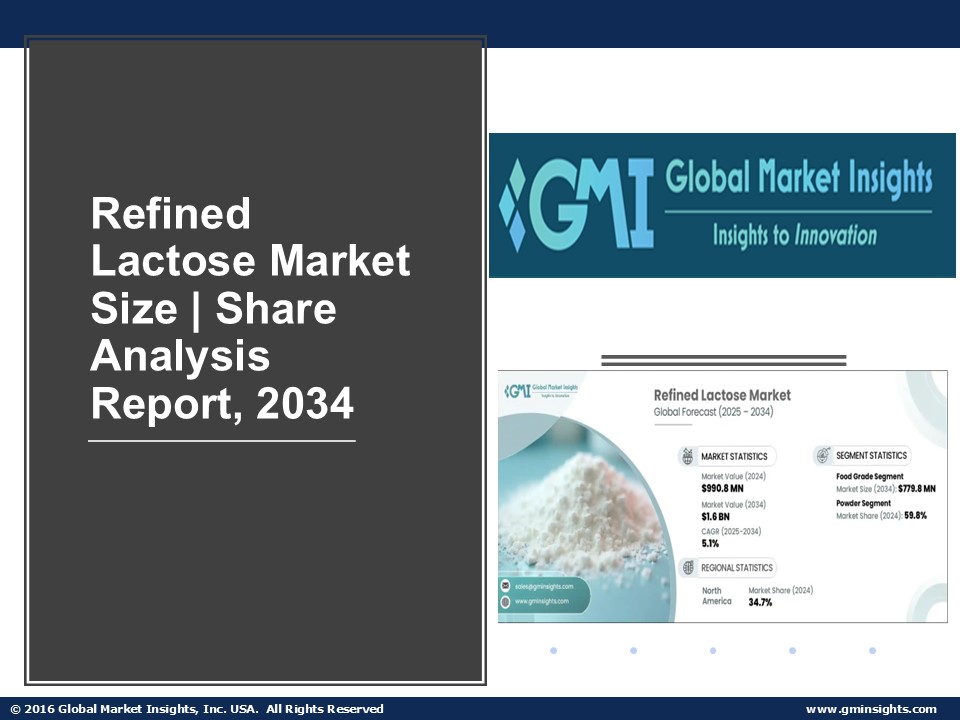Refined Lactose Market Size | Share Analysis Report, 2034 (1)