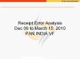 Receipting Error Analysis - Pan India - Dec 09 to Mar 15, 2010 PowerPoint PPT Presentation