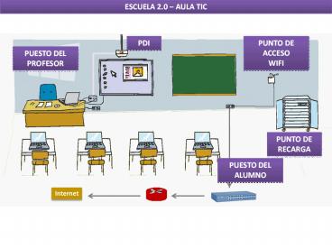 Aula TIC en la Escuela 2.0