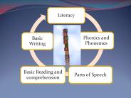 Literacy PPT