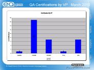 EA_SS Certifications (March / April 2010)