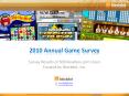Advergaming Survey - Online Gaming Trends