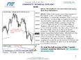 Commodity Technical Outlook PowerPoint PPT Presentation
