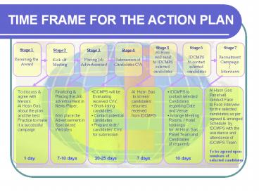 IDCMPS - TRINIDAD & TOBAGO Recruitment Campaign - Action Plan