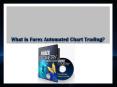 Automated Chart Trading